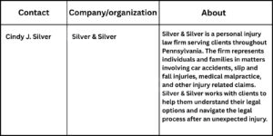 Silver & Silver Explains What Evidence Can Strengthen a Car Accident Claim in Villanova, PA
