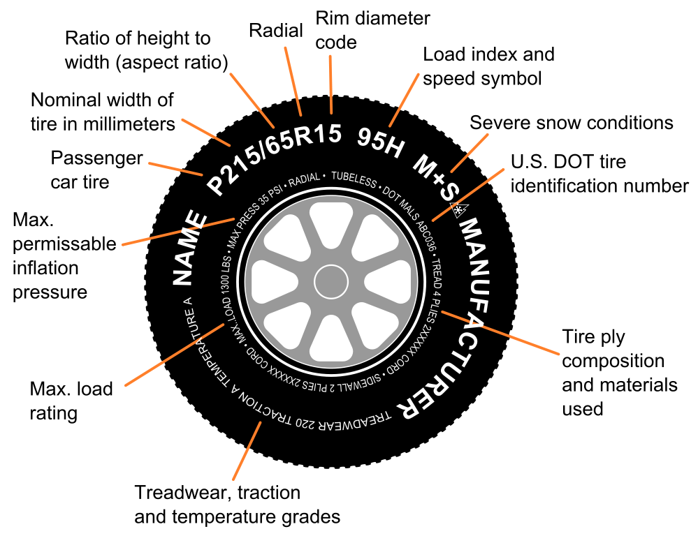 Tire code